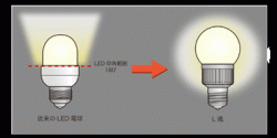 LED電球　L魂（えるだま）